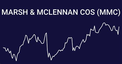 mmc historical stock price|marsh and mclennan share price.